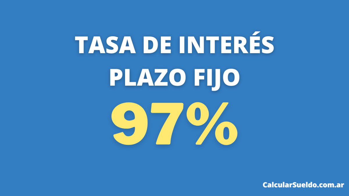 Sube la tasa de interés de los plazos fijos a 97%