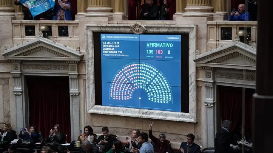 Diputados dio media sanción al proyecto para eliminar ganancias para empleados