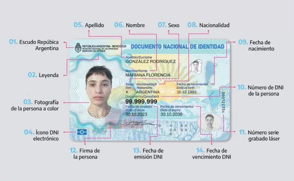 Nuevo DNI Electrónico 2024