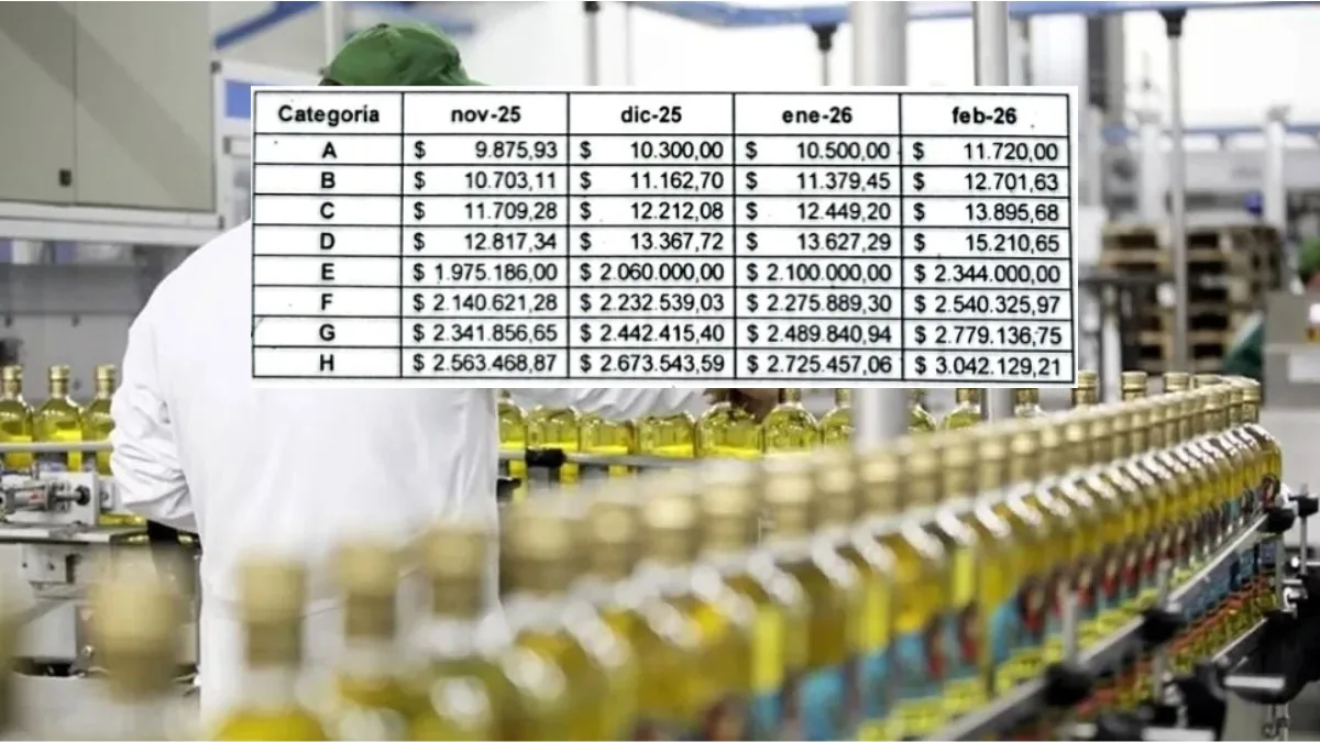 Escalas salariales ACEITEROS marzo 2026: Todo sobre los sueldos y paritarias