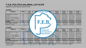 Sueldos DOCENTES: ¿Cuánto cobrará un maestro de grado y un profesor con el aumento para marzo 2026?