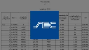 Este es el SUELDO de empleados de comercio en junio 2026 y cuánto cobrán por categoría
