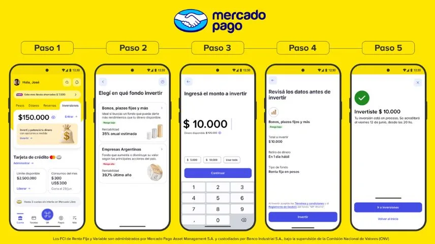 Inversiones Mercado Pago