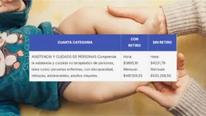 SUELDO: Niñera y cuidador de adulto mayor ¿Cuánto se cobra por el cuidado de personas en junio 2026?
