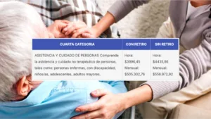 Sueldo niñera y cuidado de personas: cuánto se cobra en agosto 2026