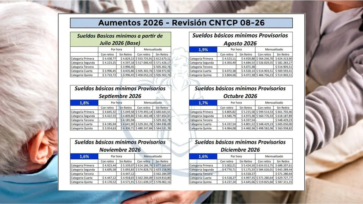 Escala salarial SERVICIO DOMÉSTICO: De agosto a diciembre 2026 cuánto se cobra con el nuevo aumento y la suma extra