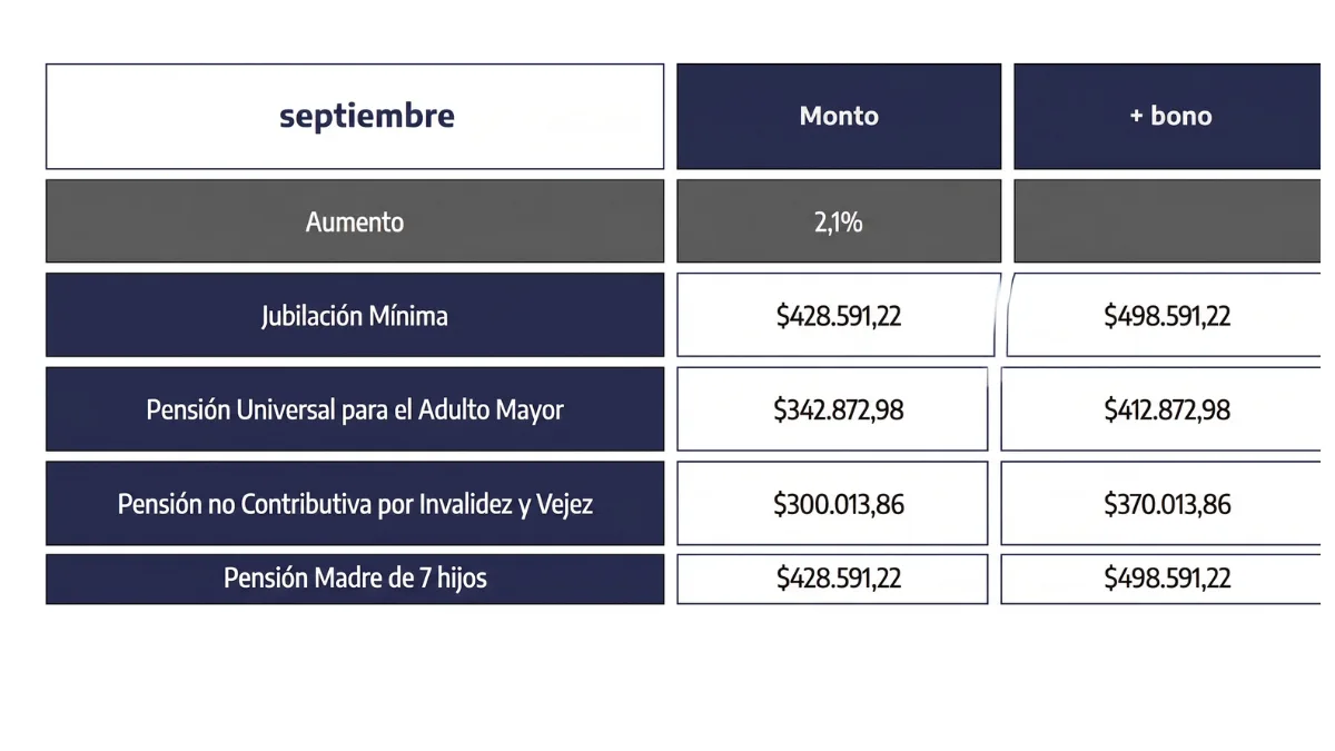 jubilaciones septiembre 2026