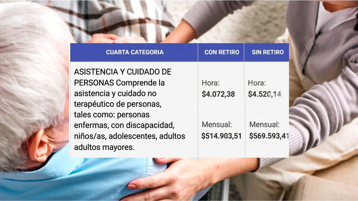 NIÑERAS y CUIDADORES: Aumento y bono por hora y por mes desde septiembre 2026
