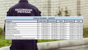 Paritaria UPSRA 2026: ¿Cuánto cobra un vigilador en septiembre y cuáles son los nuevos aumentos?