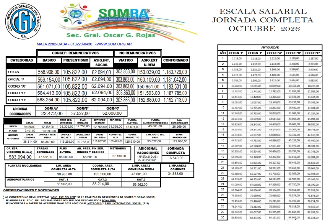 SOM escala octubre 2026