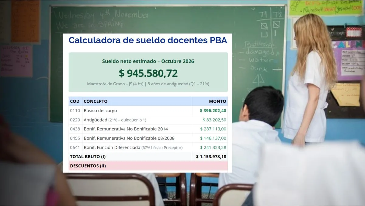 Sueldo DOCENTE bonaerense: cuánto cobran los maestros en octubre y noviembre 2026 con el aumento del 6%