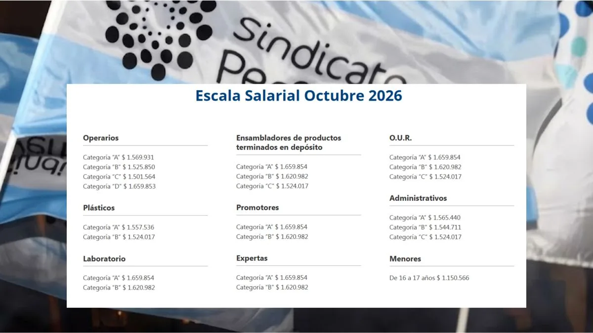 Paritaria perfumistas: cuánto se cobra desde octubre y los aumentos hasta febrero de 2027
